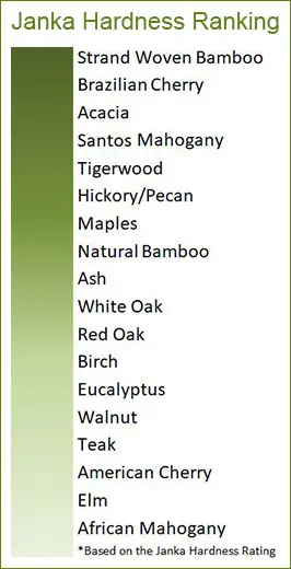 Janka Hardness ranking